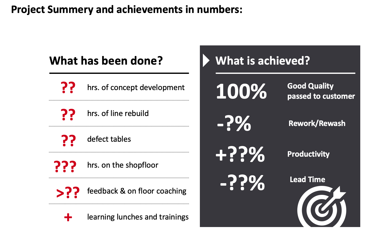 How is the project designed?